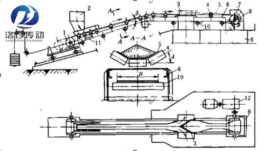 输送机的工作原理是什么
